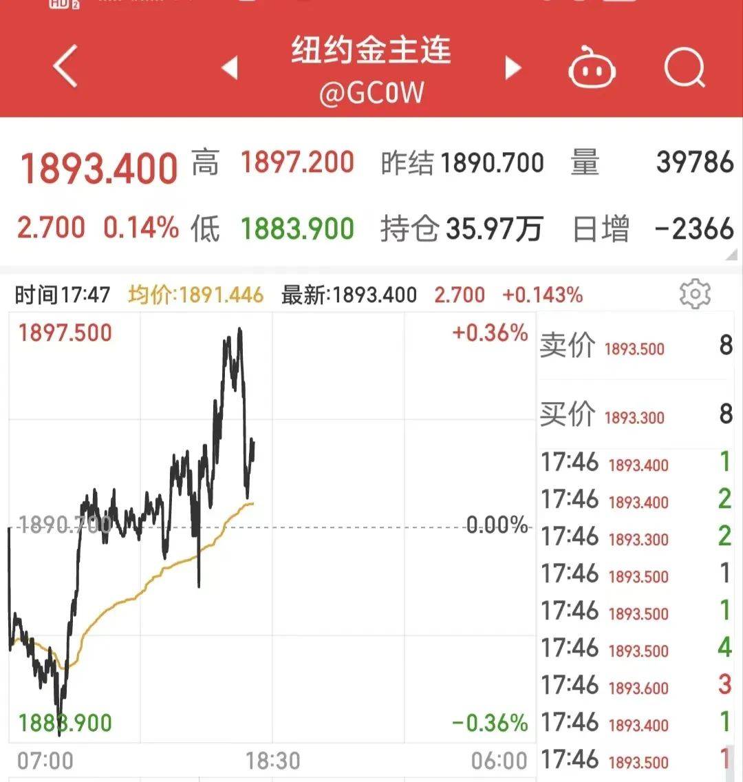 近期大热！有人不到一个月赚了1.6万元！