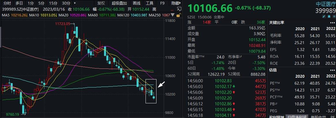 情绪重回低迷，赛道股尽墨，银行板块强势吸金逆市收红，这一ETF份额悄然创新高！