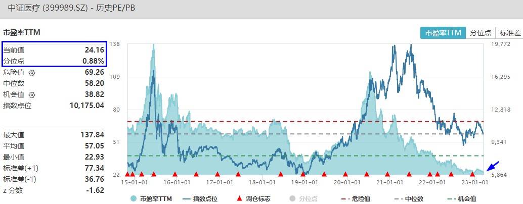 情绪重回低迷，赛道股尽墨，银行板块强势吸金逆市收红，这一ETF份额悄然创新高！