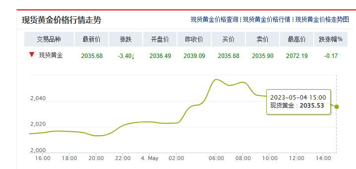 又飙涨，价格创新高！