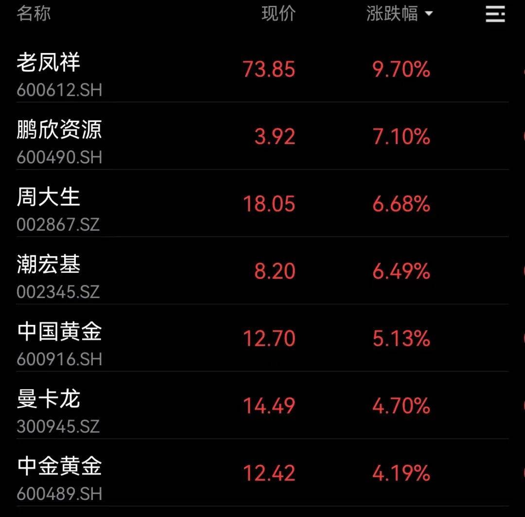 又飙涨，价格创新高！