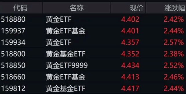 又飙涨，价格创新高！