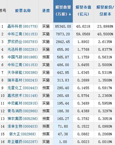 A股头条：深夜，离岸人民币跌超500点！阿里大变局，菜鸟、盒马上市时间表出炉！贵州茅台参与设立产业基金