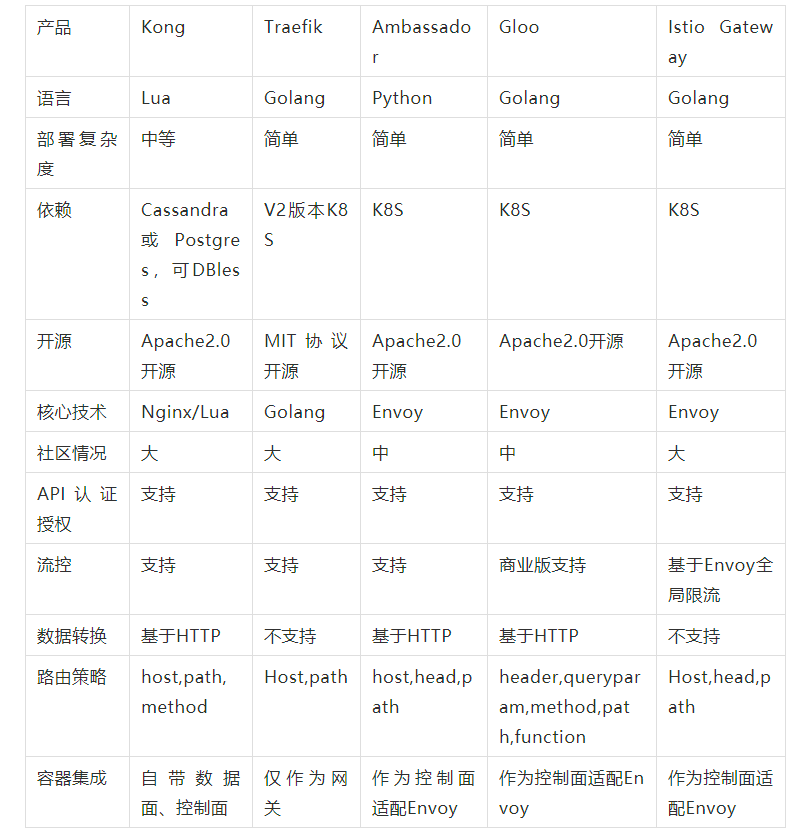 亲历者复盘：网易的 Envoy 网关选型、开发与改造