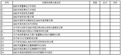 江苏苏州农村商业银行股份有限公司 关于部分关联方2023年度日常关联 交易预计额度的公告