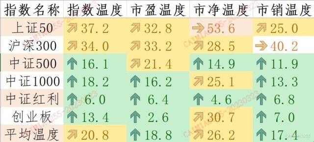 A股“四月决断”前，关注哪些事件？
