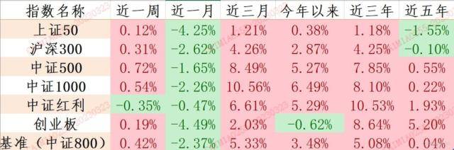A股“四月决断”前，关注哪些事件？