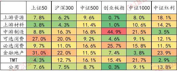 A股“四月决断”前，关注哪些事件？