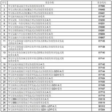 华宝基金关于旗下部分基金新增宁波 银行同业易管家平台为代销机构的公告