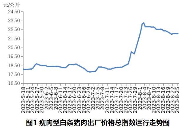 猪价反弹叠加油价上涨！机构预计8月CPI回升