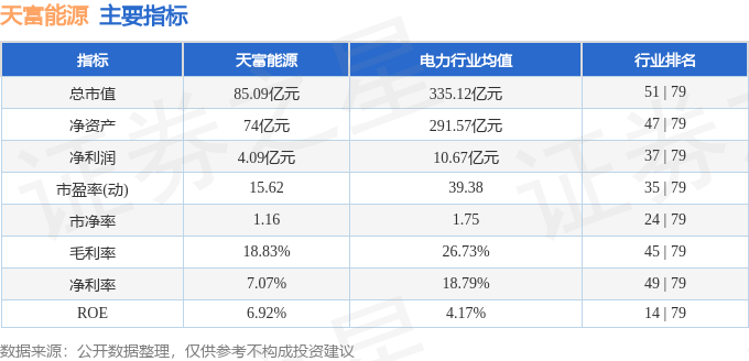 股票行情快报：天富能源（600509）10月18日主力资金净卖出718.00万元