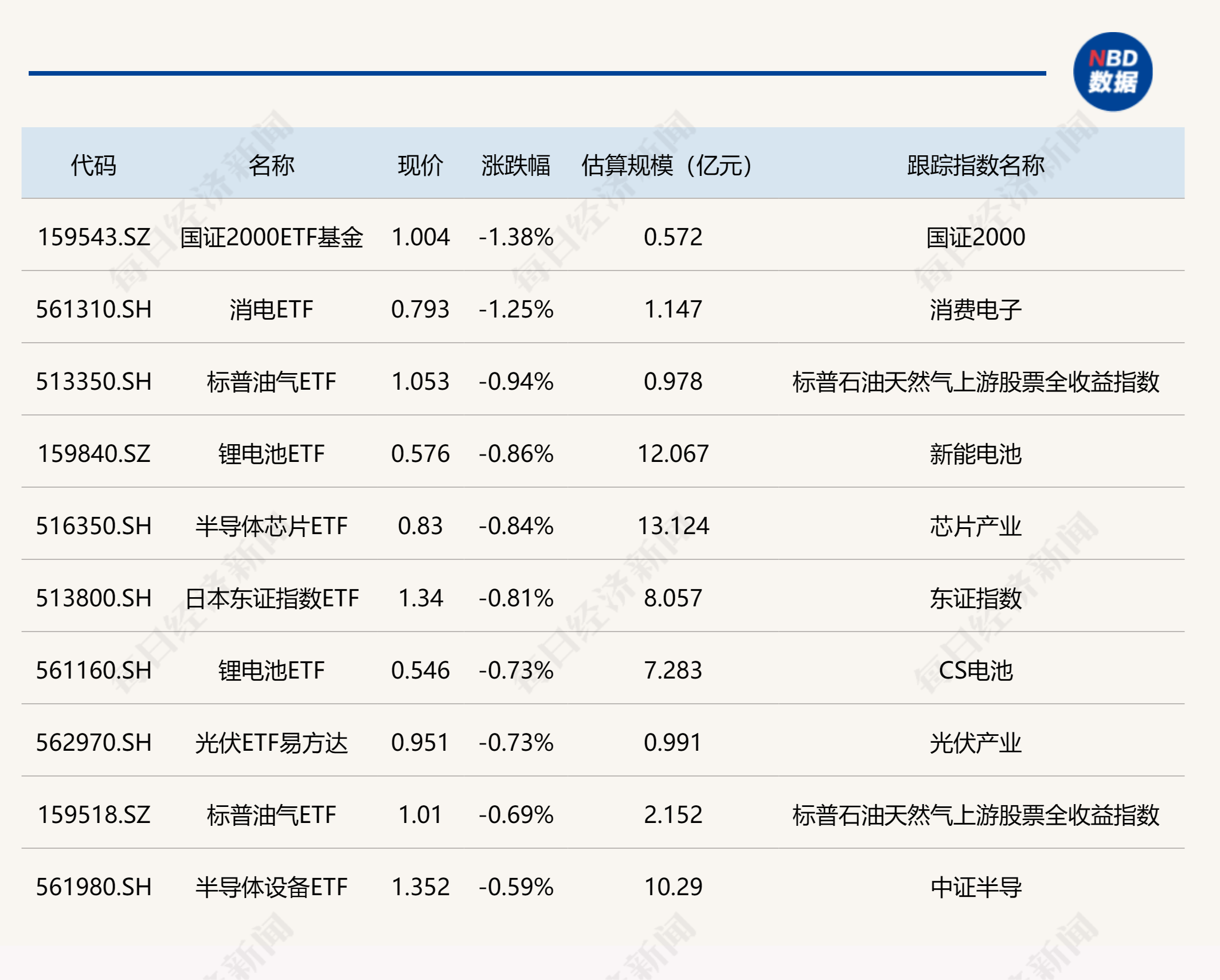 ETF今日收评 | 创业板综ETF华夏涨逾5%，在线消费、传媒、科创生物医药等ETF涨逾4%