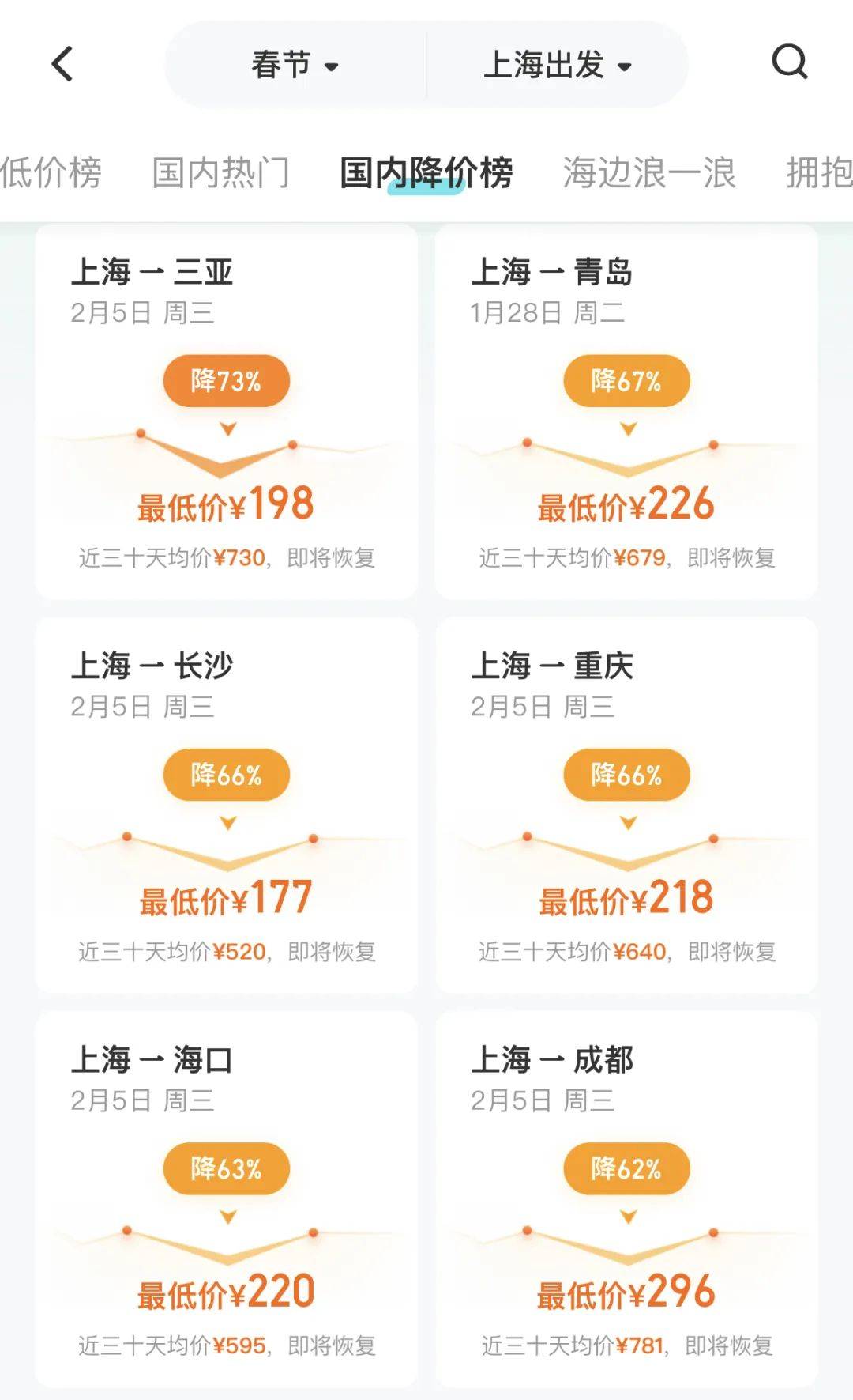 大跳水！最高降幅超70%