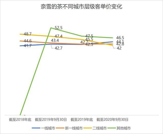 奶茶客单价降幅超60%，面包却动辄几十元：为什么奶茶越来越便宜，面包越卖越贵？
