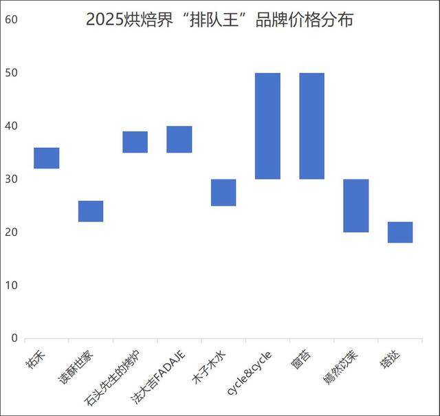 奶茶客单价降幅超60%，面包却动辄几十元：为什么奶茶越来越便宜，面包越卖越贵？