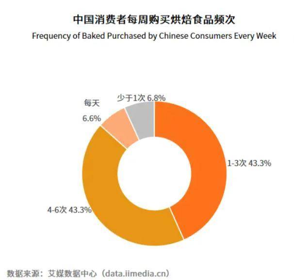 奶茶客单价降幅超60%，面包却动辄几十元：为什么奶茶越来越便宜，面包越卖越贵？