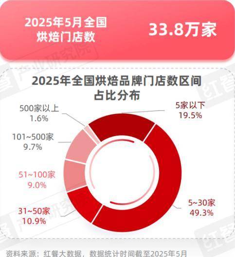 奶茶客单价降幅超60%，面包却动辄几十元：为什么奶茶越来越便宜，面包越卖越贵？