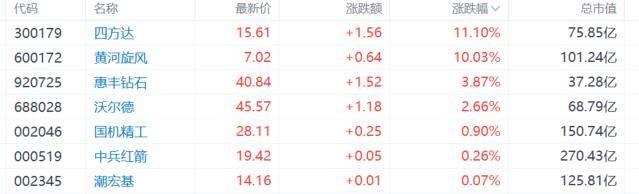 A股收评:沪指重回3900点,科技股杀回市场!培育钻石爆发
