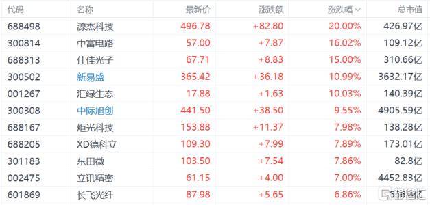 A股收评:沪指重回3900点,科技股杀回市场!培育钻石爆发