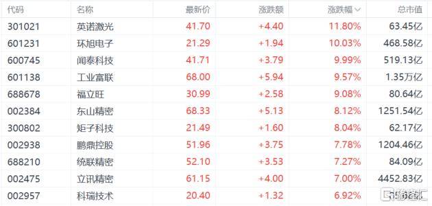 A股收评:沪指重回3900点,科技股杀回市场!培育钻石爆发
