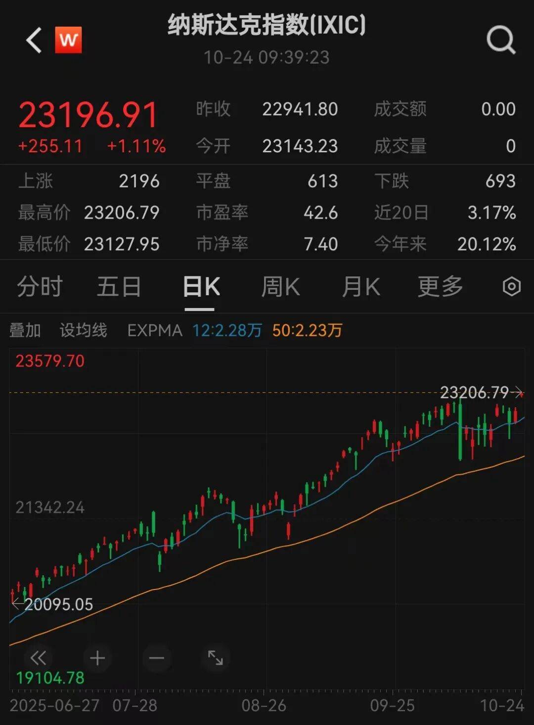 美股三大指数,创历史新高