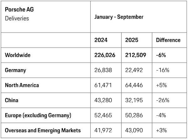 曾经的豪车“印钞机”,利润暴跌99%,上市三年股价腰斩