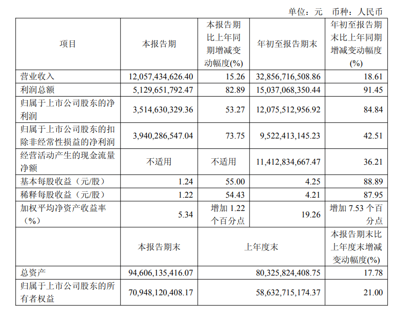 三季报业绩大涨,药明康德拟28亿元向高瓴投资出售两家公司