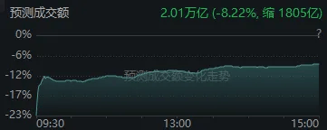 太突然!亚太股市今天都在高开低走,发生了什么?