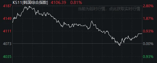 太突然!亚太股市今天都在高开低走,发生了什么?