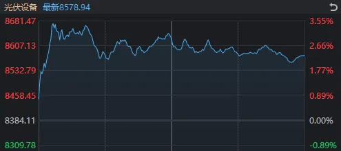 太突然!亚太股市今天都在高开低走,发生了什么?