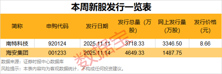 逾55万手封单!002387“一字”涨停,控制权拟变更