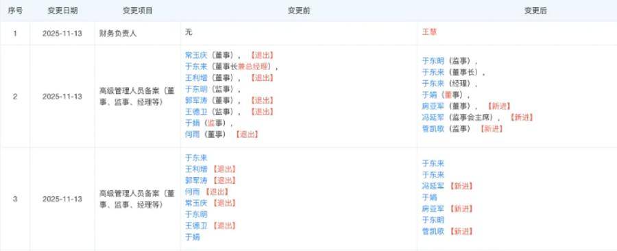 胖东来最新调整！于东来不再兼任总经理，公司多位高管变更