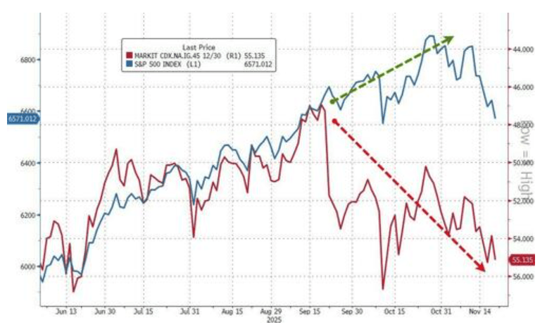 隔夜，美股为何巨震暴跌？高盛给出九大理由