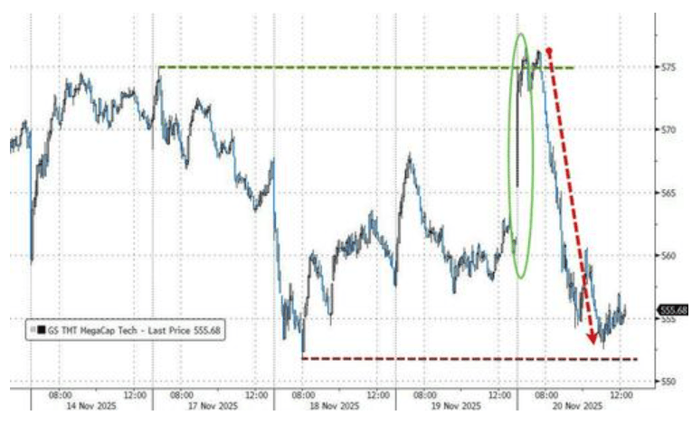 隔夜，美股为何巨震暴跌？高盛给出九大理由
