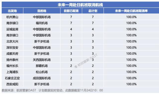 中日航线大面积停售！在日中文导游：下个月要带的大陆团都取消了