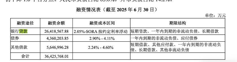 万科贷款超2600亿,机构称债务风险对银行体系影响有限