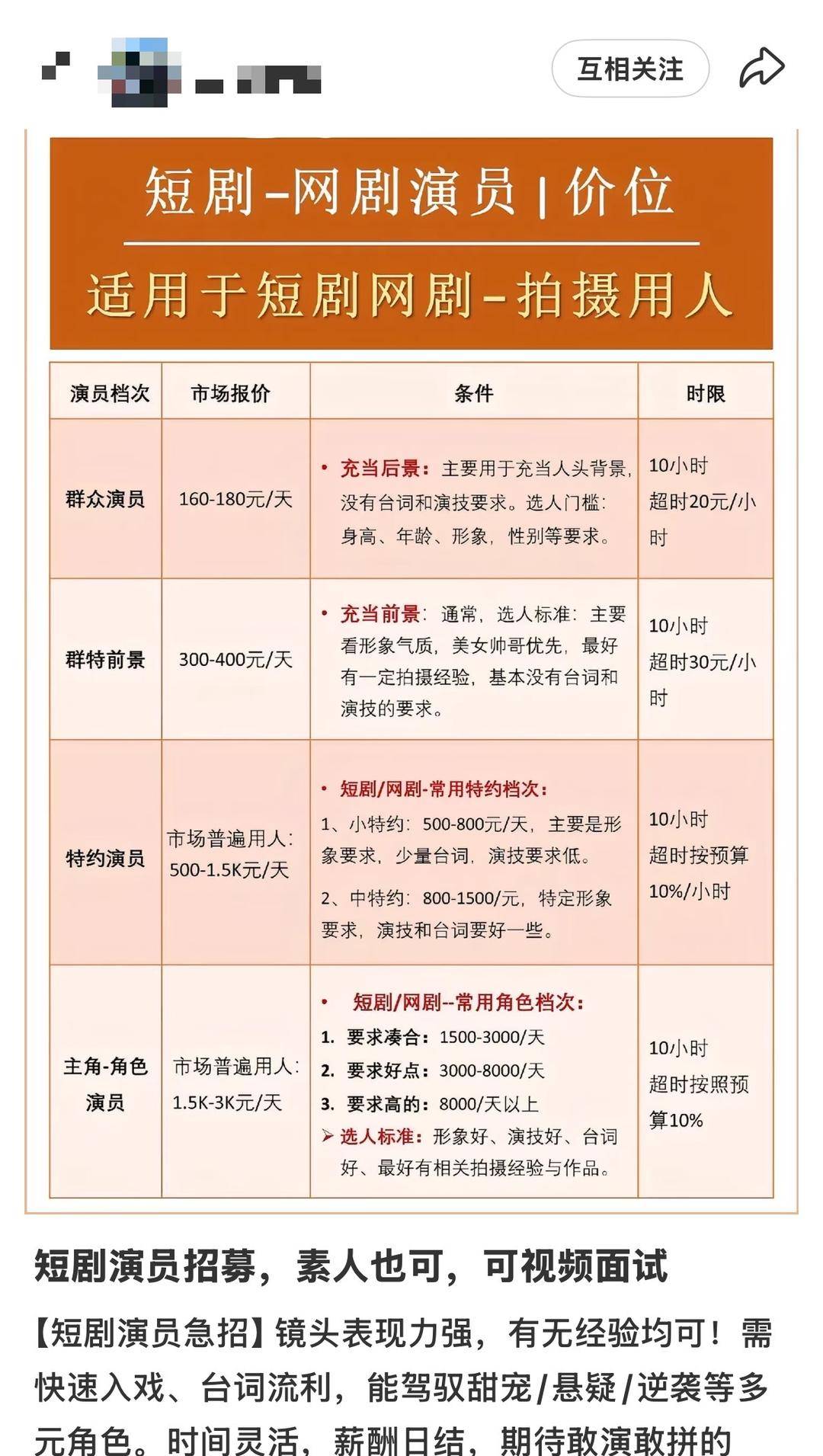 日薪300元招特约演员，进组拍戏先交近万元集训费？业内人士揭短剧演员招募利益链