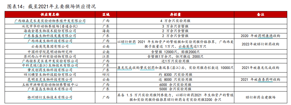 有价无猴!实验猴价格暴涨,有猴场明年的猴都被订光,繁殖率已跟不上|调查