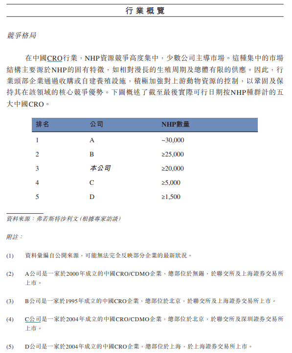 有价无猴!实验猴价格暴涨,有猴场明年的猴都被订光,繁殖率已跟不上|调查