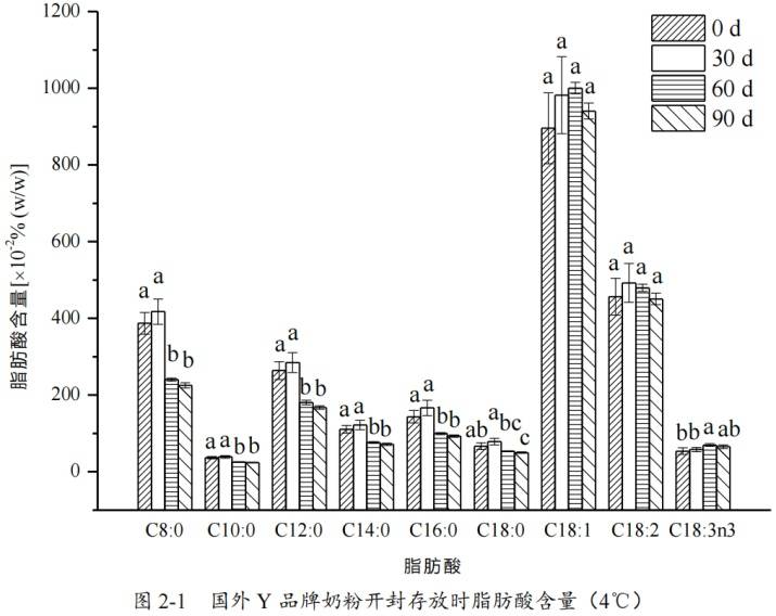 6种东西，没过保质期就“坏了”？赶紧看看，别拿全家健康开玩笑