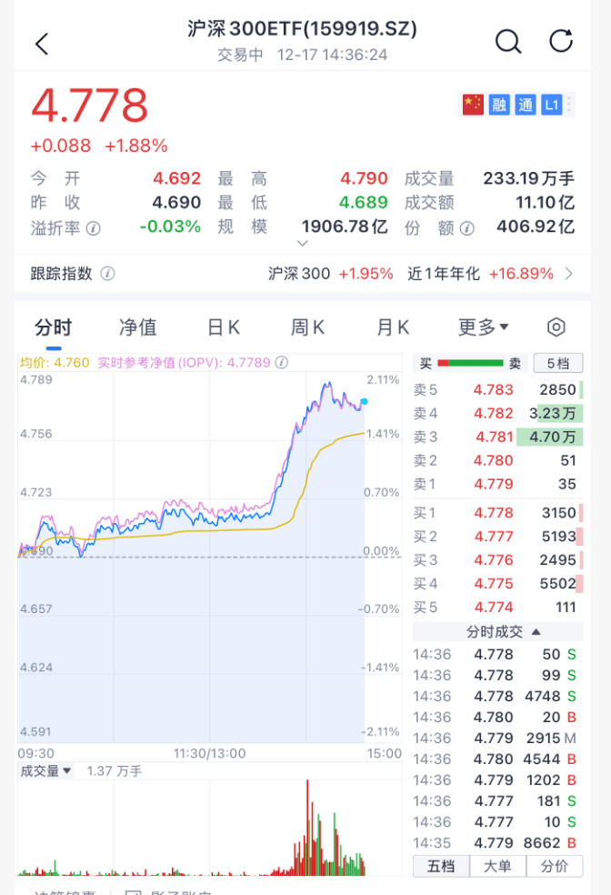 沸腾!刚刚,A股暴力拉升!原因找到了