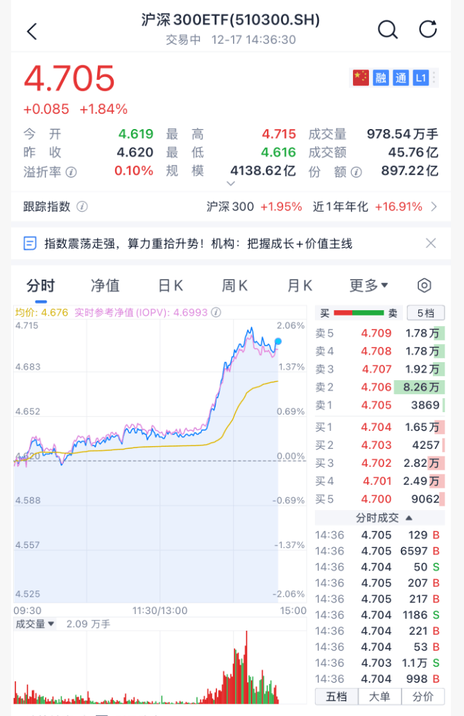 沸腾!刚刚,A股暴力拉升!原因找到了
