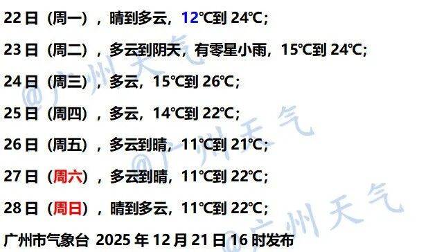 最低11℃！广州要有冷空气了