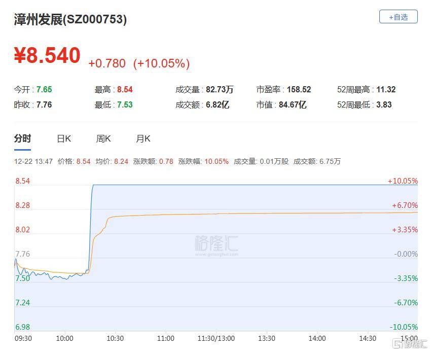 A股收评：沪指重返3900点，超百股涨停！海南板块爆发