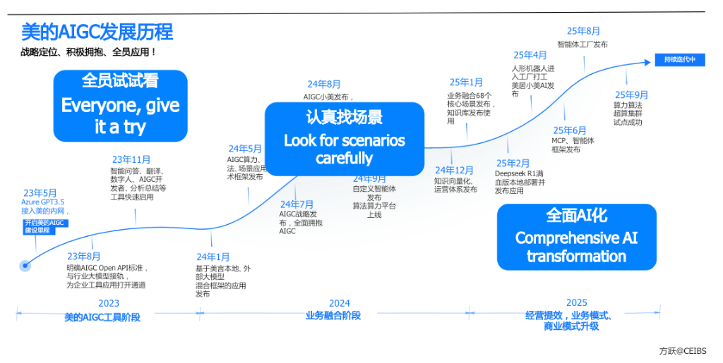 方跃教授:AI若无法规模化落地,市场或重演2000年互联网泡沫|Alpha峰会