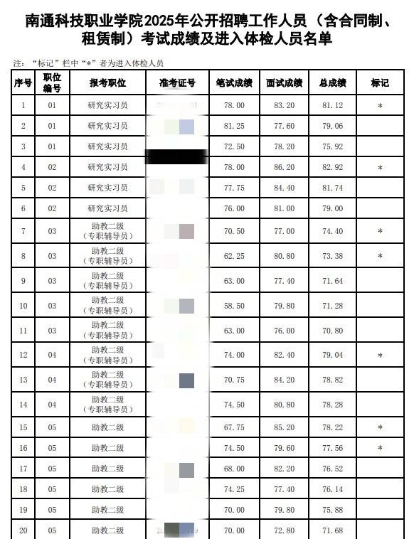南通一公办职院招聘体检名单不写姓名，回应：参照本地事业编招考做法，公示阶段会写
