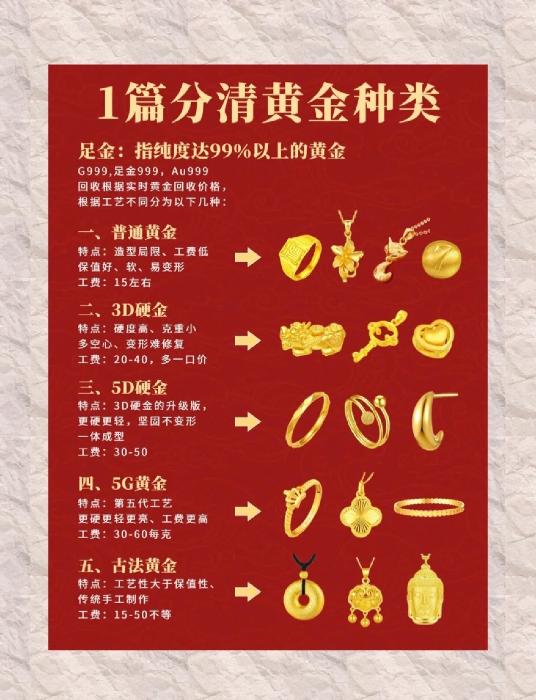 黄金与货币的关系(黄金与货币的关系简单)