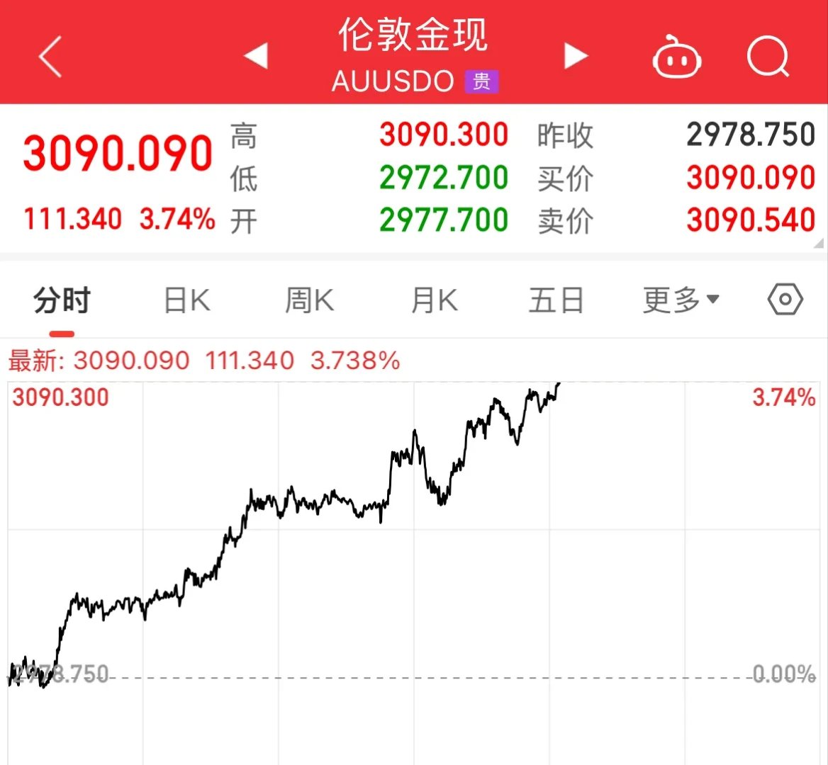 美国货币发行量(美国货币发行总量m2最新)