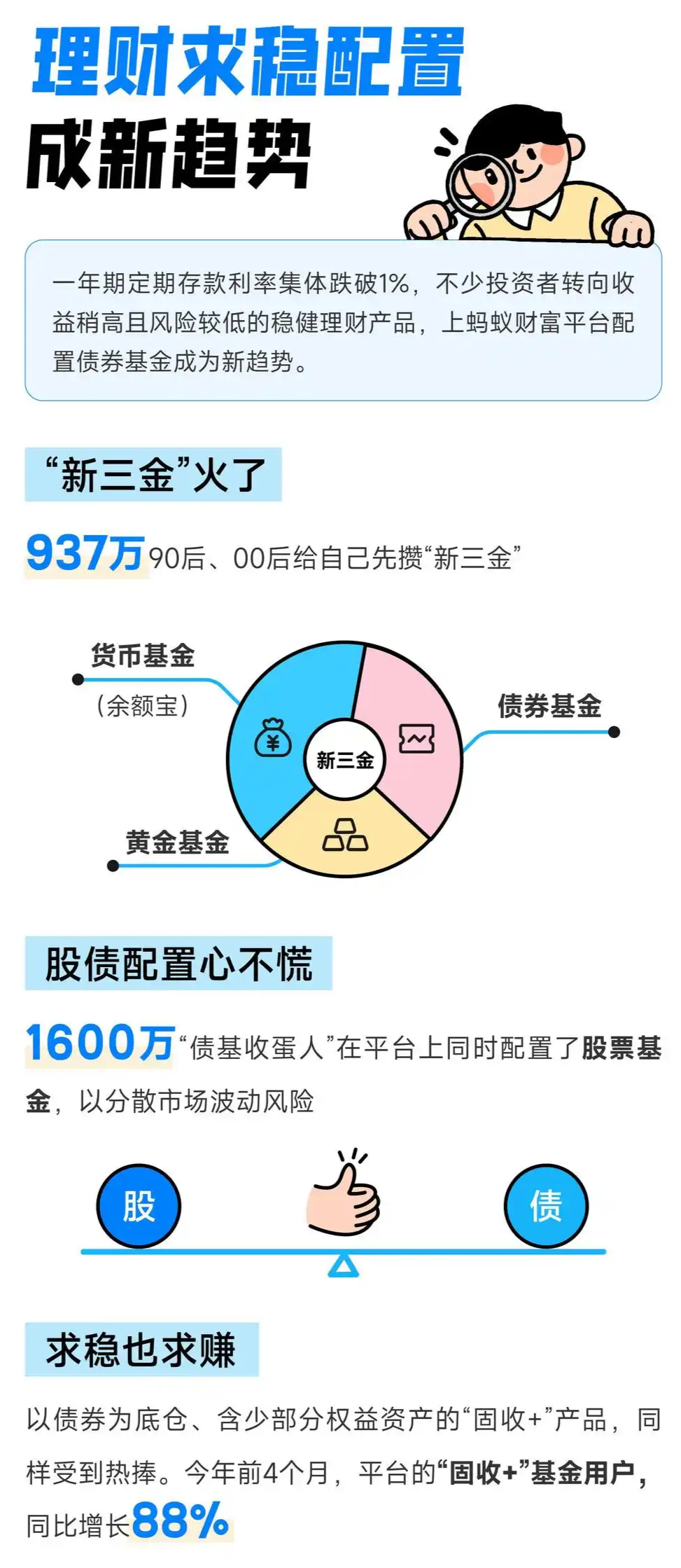 货币基金的特点(货币基金的特点风险与收益)