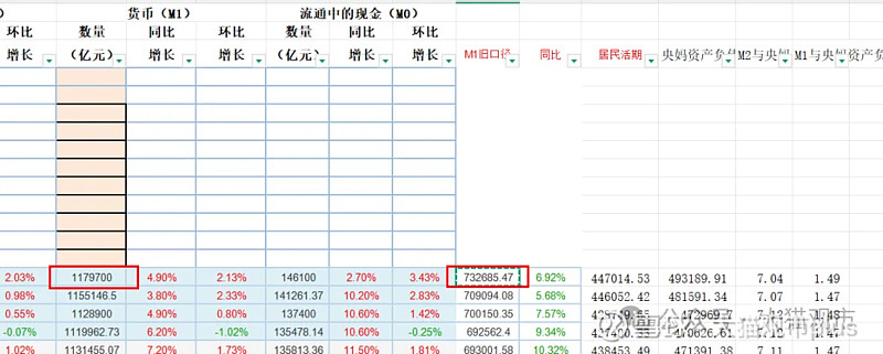 货币供应量公式(货币供应量公式怎么理解)
